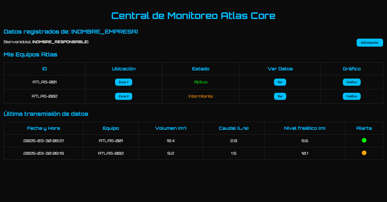 Vista previa de Atlas Core
